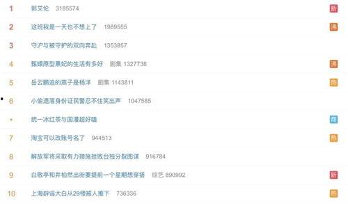 吃瓜营销号娱乐号是什么,吃瓜营销号与娱乐号背后的秘密